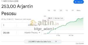 bilge_adam1, 26.6.2023 13:50:53 Tarihli Grafik