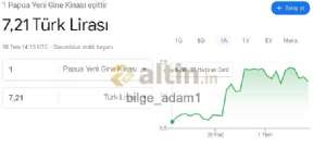 bilge_adam1, 10.7.2023 17:20:38 Tarihli Grafik