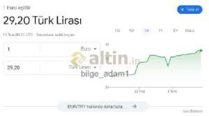 bilge_adam1, 13.7.2023 12:26:51 Tarihli Grafik