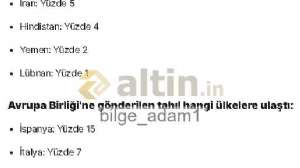 bilge_adam1, 28.7.2023 16:22:43 Tarihli Grafik