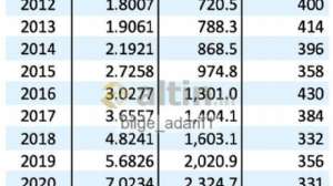 bilge_adam1, 5.1.2024 12:45:17 Tarihli Grafik