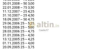 Castle17, 14.12.2022 10:26:24 Tarihli Grafik