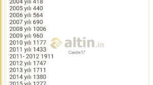 Castle17, 14.12.2022 10:27:34 Tarihli Grafik