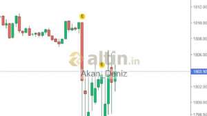 Akan_Deniz, 14.12.2022 22:55:24 Tarihli Grafik