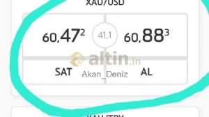 Akan_Deniz, 12.1.2023 21:08:31 Tarihli Grafik