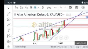 Akan_Deniz, 5.1.2023 19:38:05 Tarihli Grafik