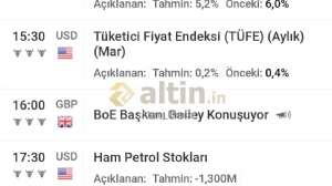 Akan_Deniz, 12.4.2023 07:59:23 Tarihli Grafik