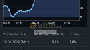 Akan_Deniz, 12.4.2023 12:04:10 Tarihli Grafik