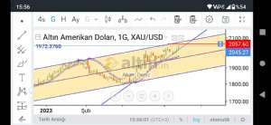 Akan_Deniz, 13.4.2023 15:57:58 Tarihli Grafik