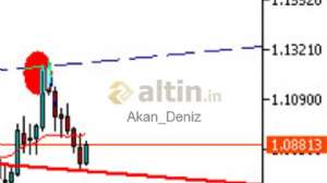 Akan_Deniz, 31.8.2023 15:24:25 Tarihli Grafik