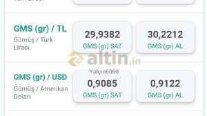 Yalçın6060, 30.7.2024 21:00:35 Tarihli Grafik
