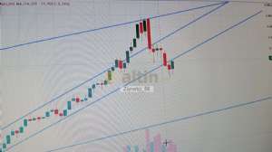 Ziyneti_56, 29.10.2025 12:30:45 Tarihli Grafik