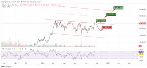 Gün_olur__ömre_bedel, 19.10.2024 15:24:59 Tarihli Grafik