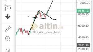 Gün_olur__ömre_bedel, 1.2.2024 21:00:53 Tarihli Grafik