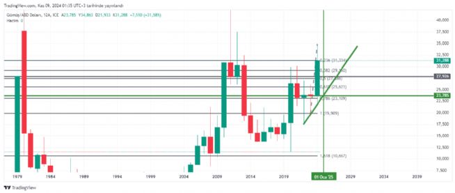 REAT12, 9.11.2024 01:50:21 Tarihli Grafik