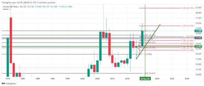 REAT12, 9.11.2024 01:50:21 Tarihli Grafik