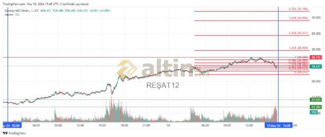 REAT12, 10.5.2024 15:50:53 Tarihli Grafik