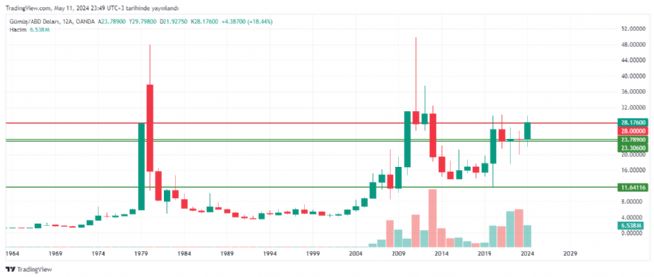 REAT12, 12.5.2024 00:04:23 Tarihli Grafik