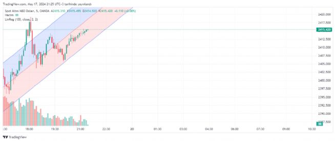 REAT12, 17.5.2024 21:27:40 Tarihli Grafik