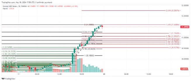 REAT12, 18.5.2024 18:14:14 Tarihli Grafik