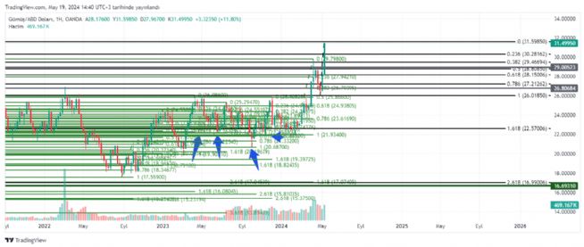 REAT12, 19.5.2024 14:50:32 Tarihli Grafik