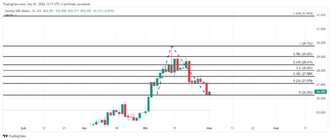 REAT12, 1.5.2024 13:20:10 Tarihli Grafik