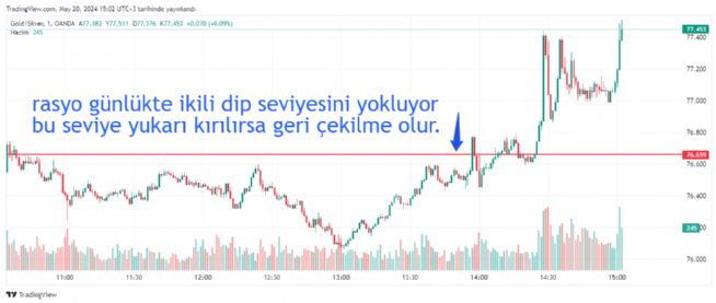 REAT12, 20.5.2024 15:04:46 Tarihli Grafik