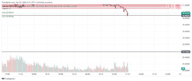 REAT12, 22.5.2024 21:32:46 Tarihli Grafik