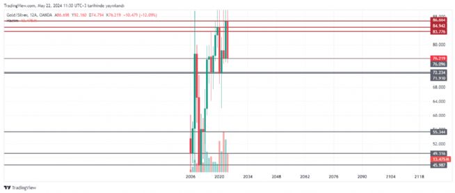 REAT12, 22.5.2024 11:31:22 Tarihli Grafik