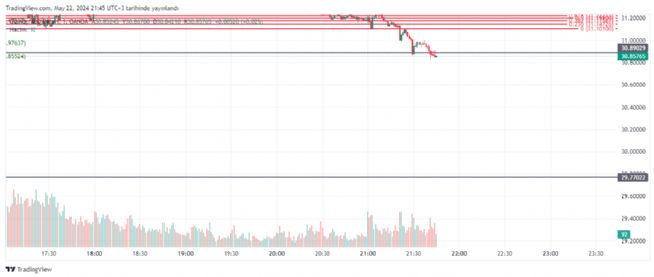 REAT12, 22.5.2024 21:46:37 Tarihli Grafik