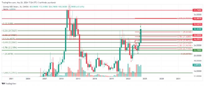 REAT12, 26.5.2024 17:26:18 Tarihli Grafik