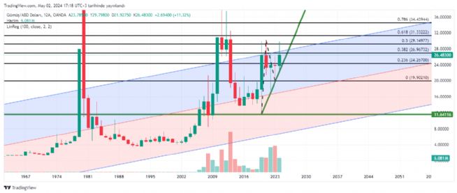 REAT12, 2.5.2024 17:23:13 Tarihli Grafik