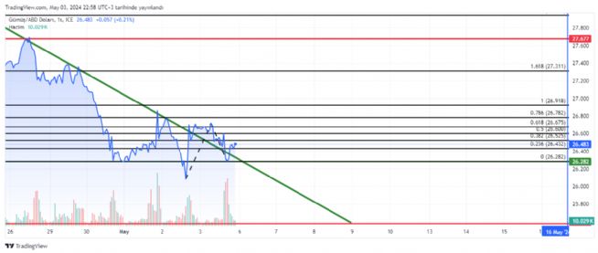 REAT12, 3.5.2024 22:58:58 Tarihli Grafik