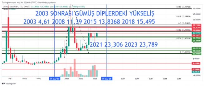 REAT12, 4.5.2024 00:29:04 Tarihli Grafik