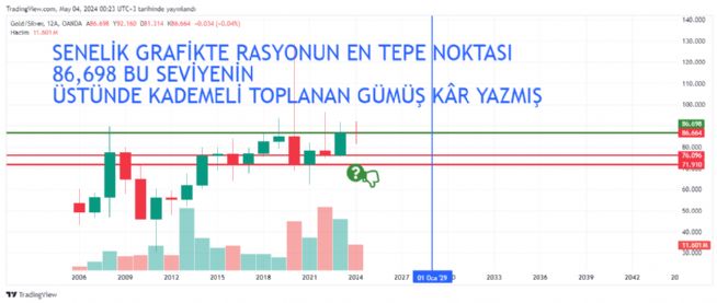 REAT12, 4.5.2024 00:29:04 Tarihli Grafik