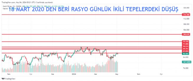 REAT12, 4.5.2024 00:29:04 Tarihli Grafik