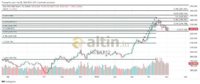 REAT12, 5.5.2024 00:59:21 Tarihli Grafik