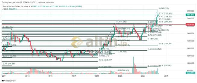 REAT12, 5.5.2024 00:59:21 Tarihli Grafik