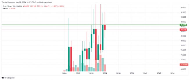 REAT12, 8.5.2024 16:10:08 Tarihli Grafik