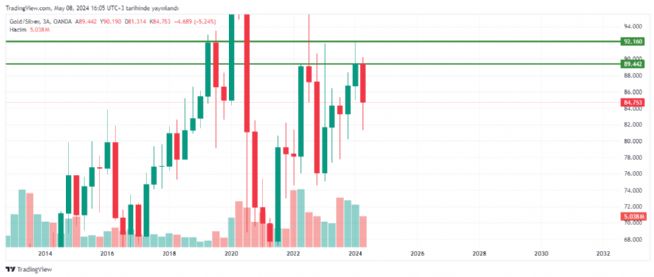 REAT12, 8.5.2024 16:10:08 Tarihli Grafik