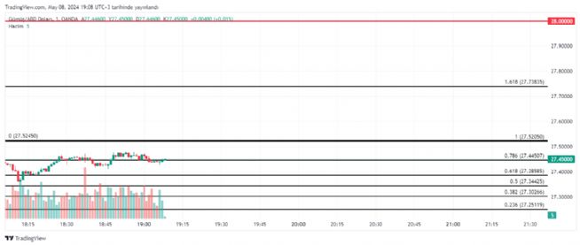 REAT12, 8.5.2024 19:08:46 Tarihli Grafik