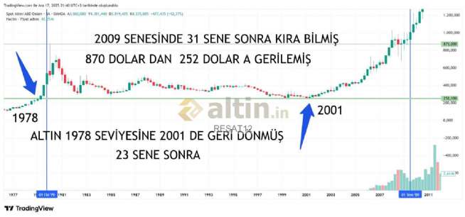 REŞAT12, 17.12.2025 21:46:53 Tarihli Grafik