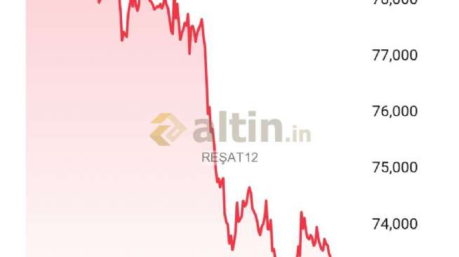 REAT12, 2.12.2025 20:41:18 Tarihli Grafik