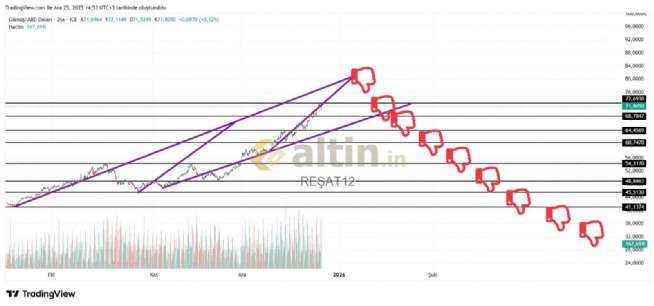 RE�AT12, 25.12.2025 14:57:18 Tarihli Grafik