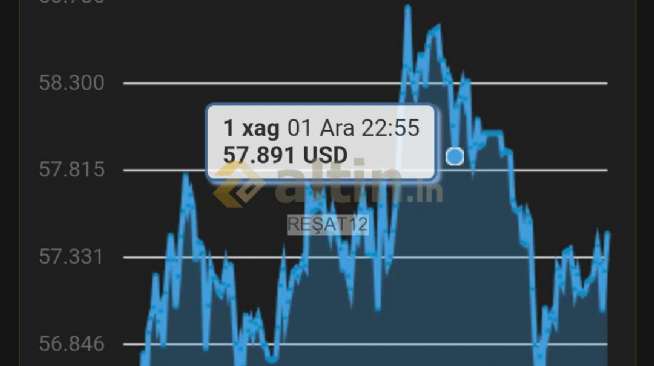 REAT12, 2.12.2025 20:41:18 Tarihli Grafik