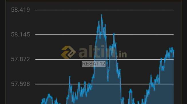 REAT12, 2.12.2025 20:41:18 Tarihli Grafik