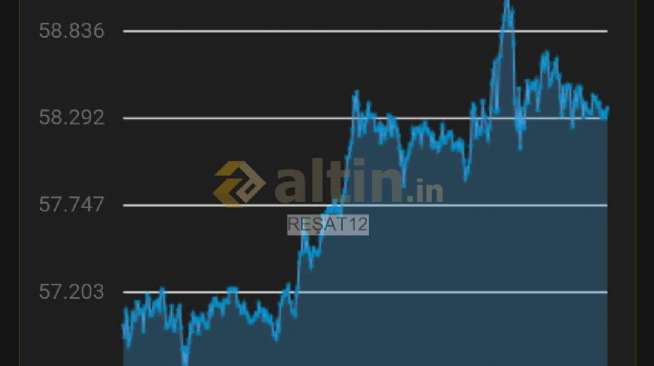 REAT12, 6.12.2025 01:09:43 Tarihli Grafik