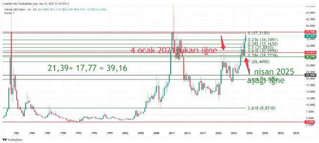 REŞAT12, 27.6.2025 21:15:25 Tarihli Grafik