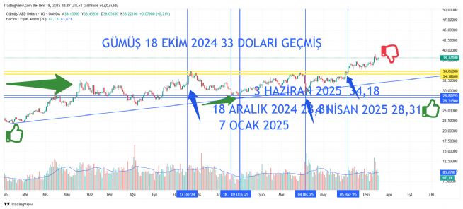 REŞAT12, 18.7.2025 20:27:55 Tarihli Grafik