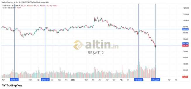 REŞAT12, 2.1.2026 02:41:46 Tarihli Grafik